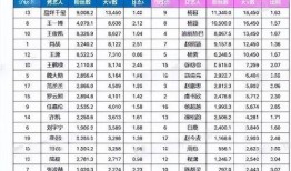 内娱爆料清单最新图片,明星动态大揭秘！